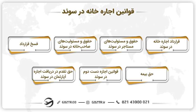 قوانین اجاره خانه در سوئد