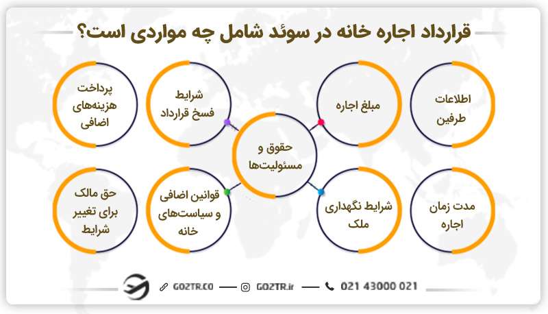 قرارداد اجاره خانه در سوئد شامل چه مواردی است؟