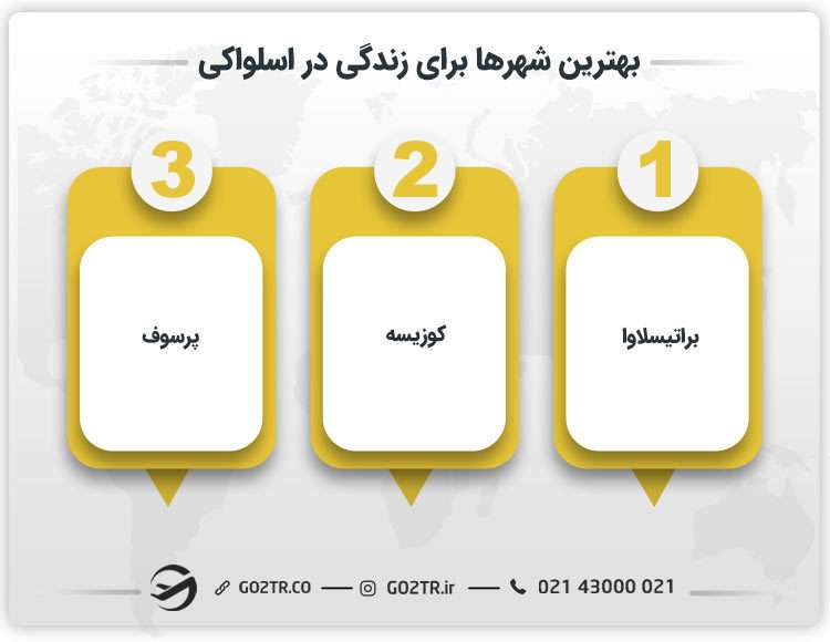 بهترین شهرها برای زندگی در اسلواکی