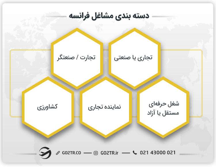 مشاغل فرانسوی
