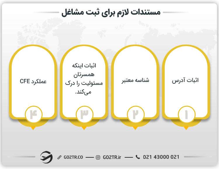 مستندات لازم برای ثبت مشاغل