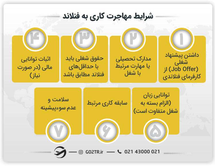 شرایط مهاجرت کاری به فنلاند