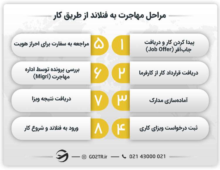 مهاجرت به فنلاند از طریق کار