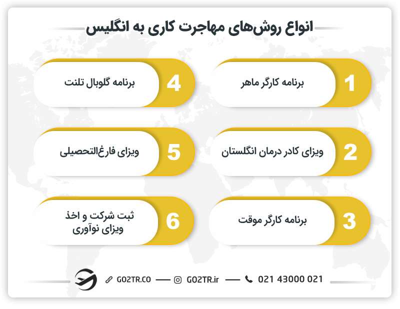 انواع روش‌های مهاجرت کاری به انگلیس