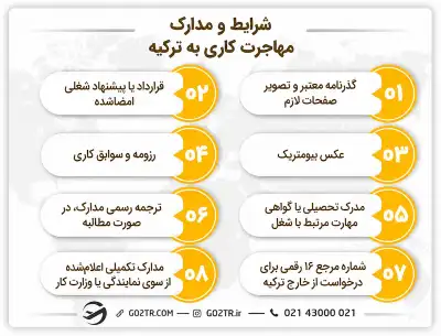 شرایط و مدارک مهاجرت کاری به ترکیه