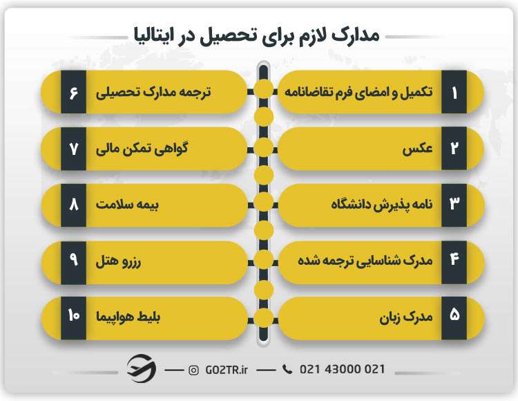 مدارک لازم برای تحصیل در ایتالیا