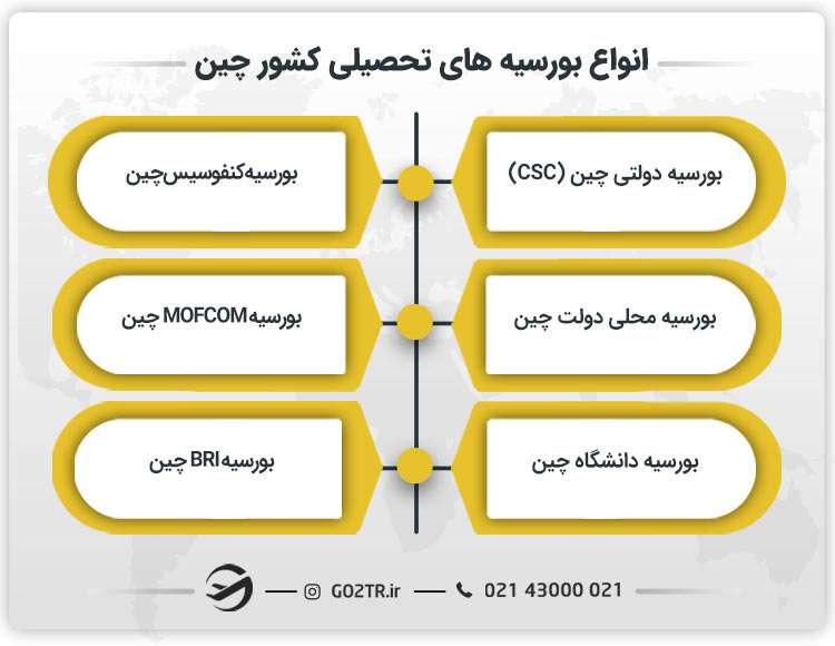 انواع بورسیه های تحصیلی کشور چین