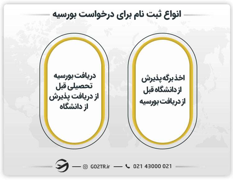 انواع درخواست برای ثبت نام بورسیه چین