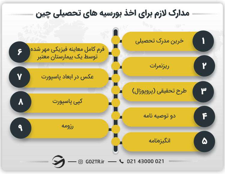 مدارک لازم برای اخذ بورسیه کشور چین