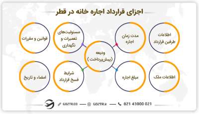 اجزای قرارداد اجاره خانه در قطر