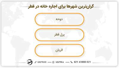 گران‌ ترین شهرها برای اجاره خانه در قطر