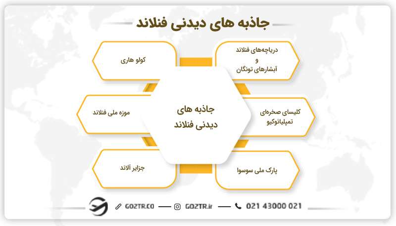 جاذبه های دیدنی فنلاند