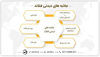 جاذبه های دیدنی فنلاند
