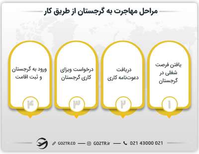مراحل مهاجرت به گرجستان از طریق کار