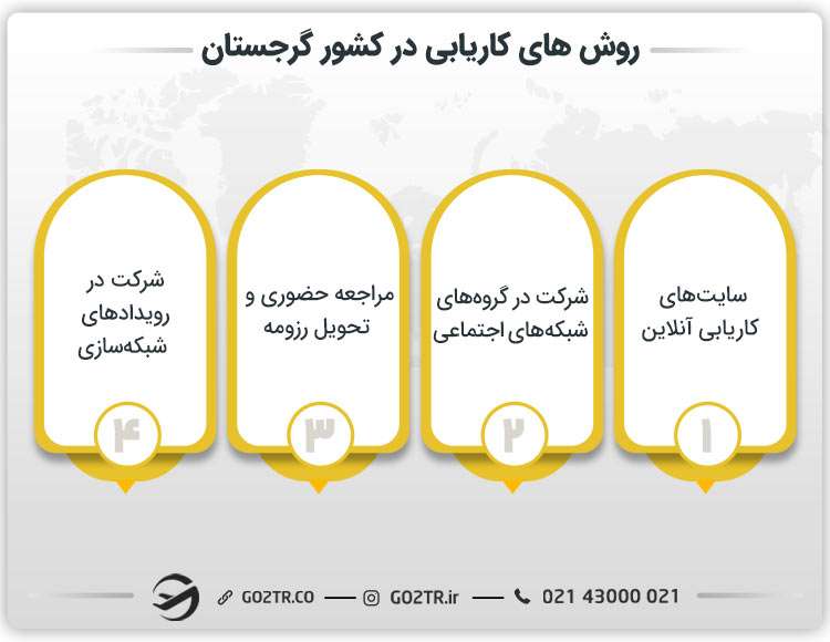 روش های کاریابی در کشور گرجستان