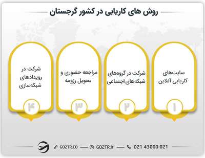 روش های کاریابی در کشور گرجستان