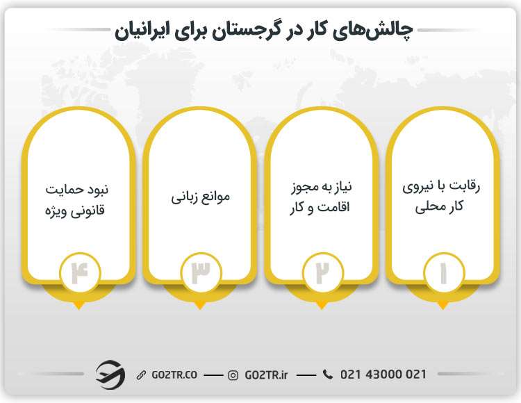 چالش های کار در گرجستان برای ایرانیان