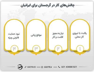 چالش های کار در گرجستان برای ایرانیان
