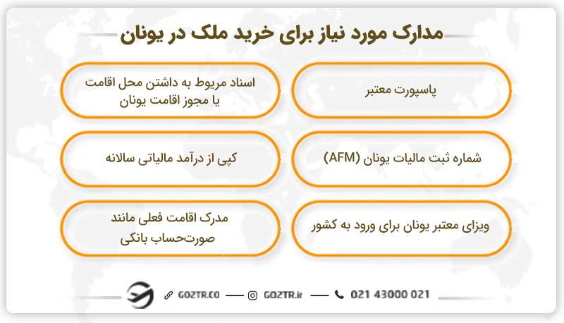 مدارک مورد نیاز برای خرید ملک در یونان