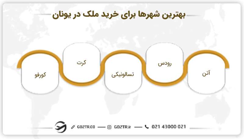 بهترین شهرها برای خرید ملک در یونان