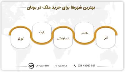 بهترین شهرها برای خرید ملک در یونان