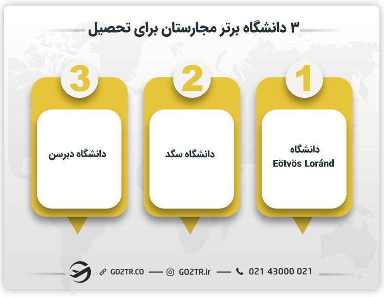۳ دانشگاه برتر مجارستان برای تحصیل