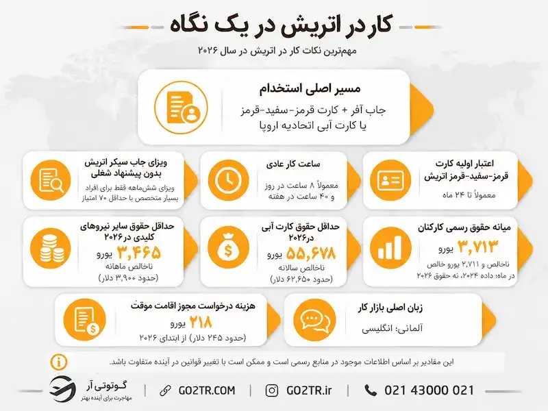 کار در اتریش در یک نگاه