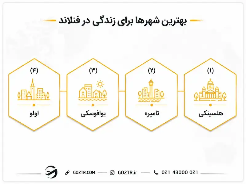بهترین شهرها برای زندگی در فنلاند