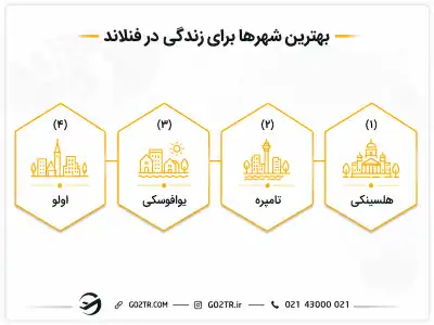 بهترین شهرها برای زندگی در فنلاند