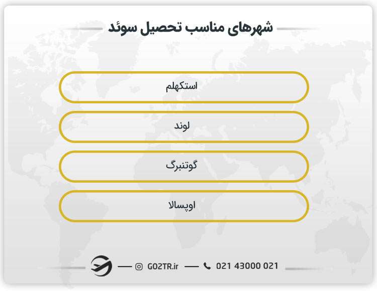 شهرهای مناسب تحصیل سوئد