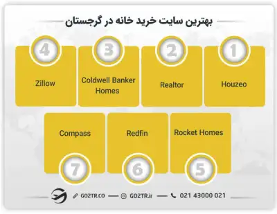 بهترین سایت خرید خانه در گرجستان