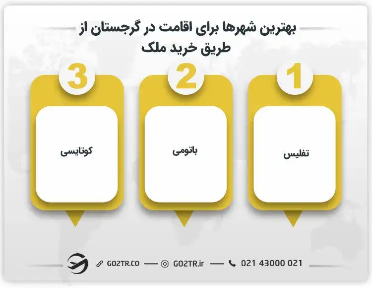 بهترین شهرها برای اقامت در گرجستان از طریق خرید ملک