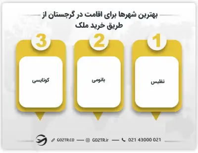 بهترین شهرها برای اقامت در گرجستان از طریق خرید ملک