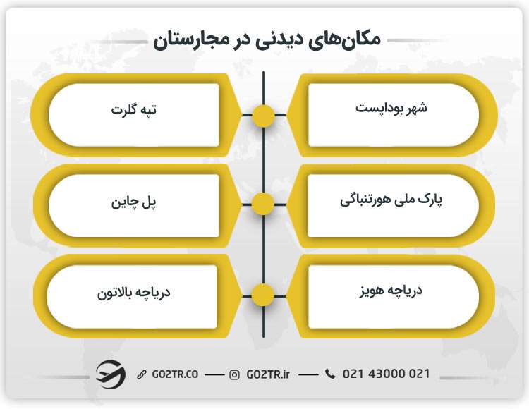 مکانهای دیدنی در مجارستان