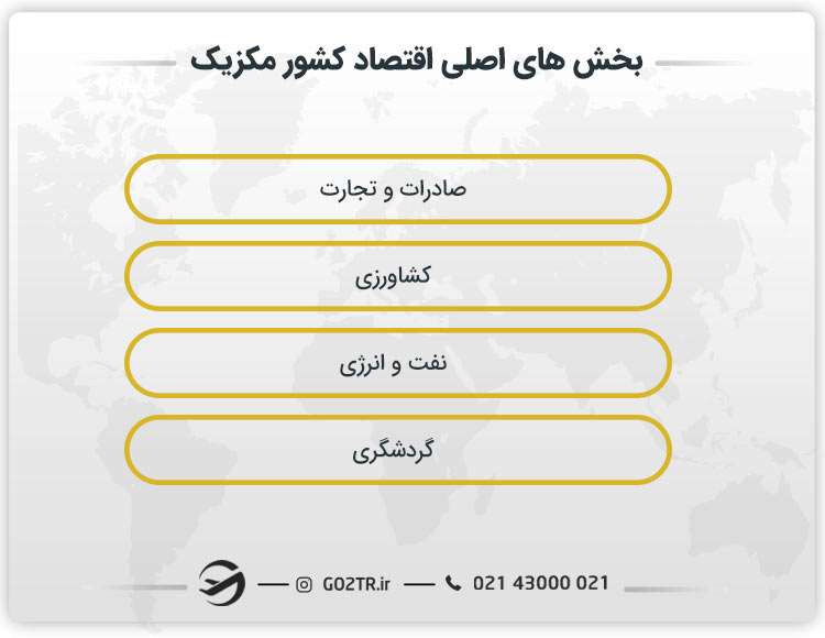 بخش های اصلی اقتصاد کشور مکزیک