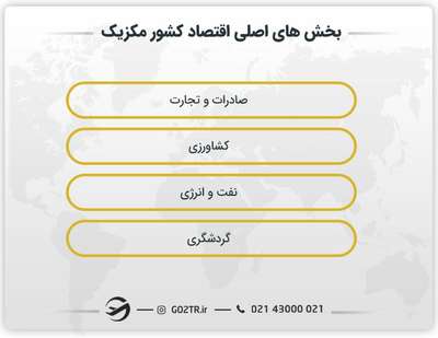 بخش های اصلی اقتصاد کشور مکزیک