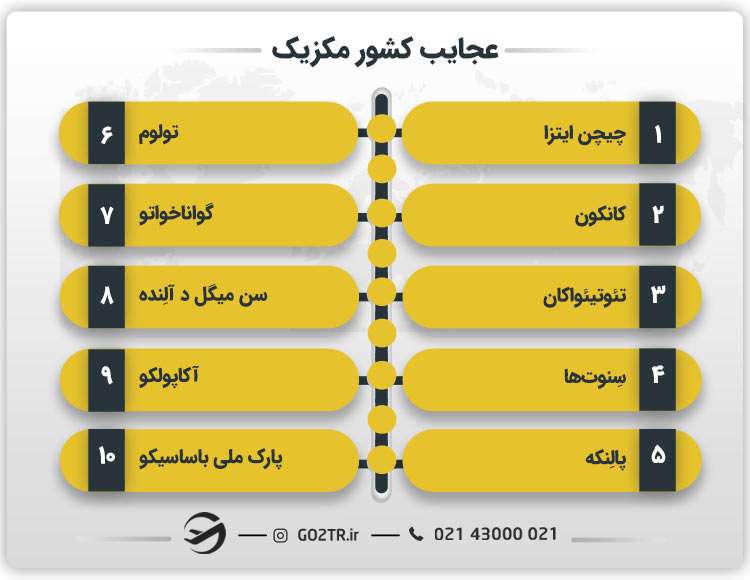عجایب کشور مکزیک