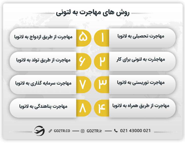 روش های مهاجرت به لتونی