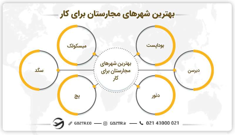 بهترین شهر های مجارستان برای کار