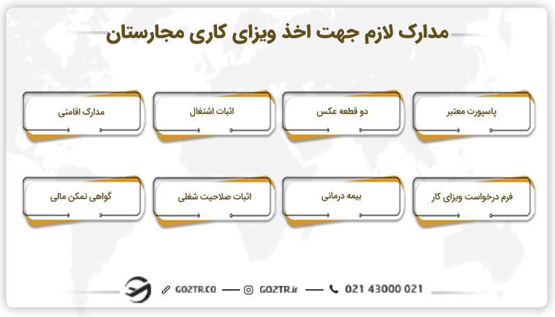 مدارک لازم جهت اخذ ویزای کاری مجارستان