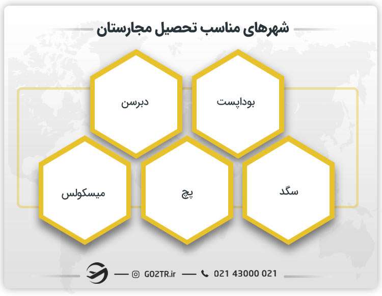 شهرهای مناسب تحصیل مجارستان