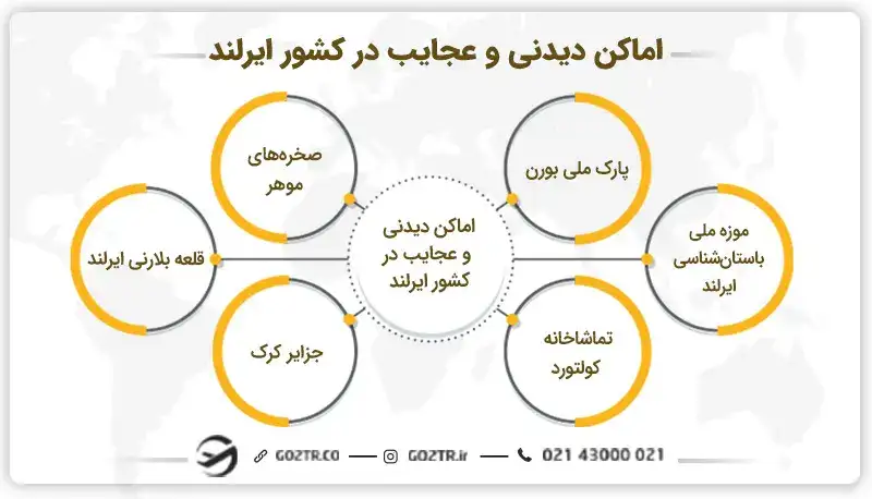 اماکن دیدنی و عجایب در کشور ایرلند