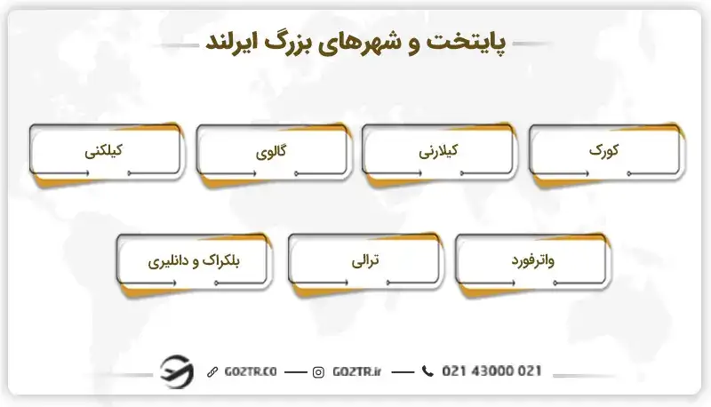 پایتخت و شهرهای بزرگ ایرلند