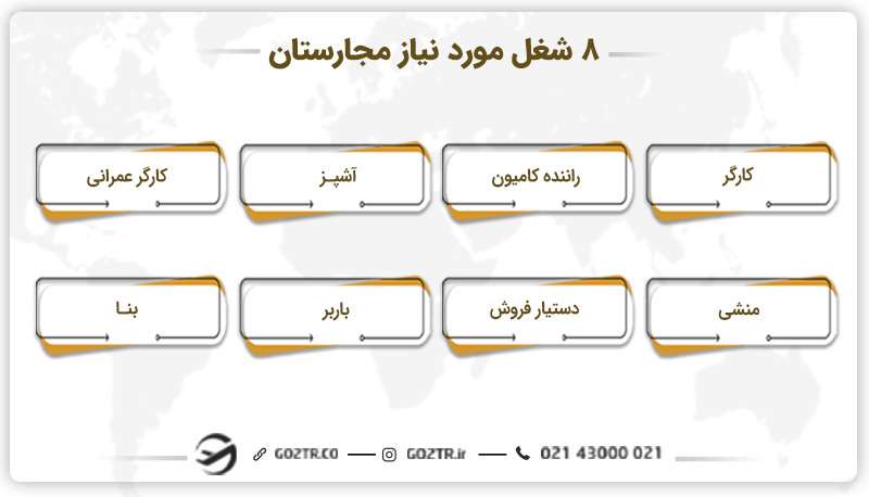 مشاغل مورد نیاز مجارستان