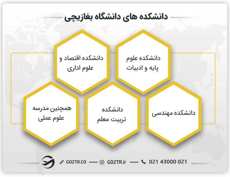 دانشکده های دانشگاه بغازیچی