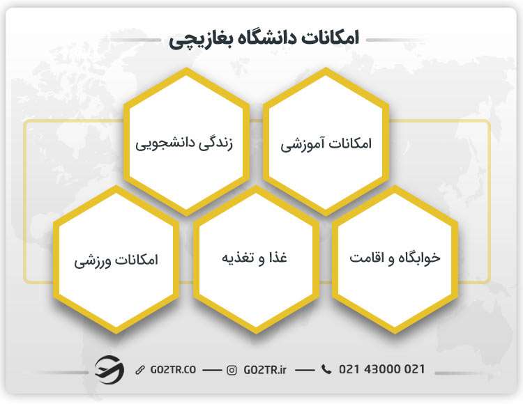 امکانات دانشگاه بغازیچی