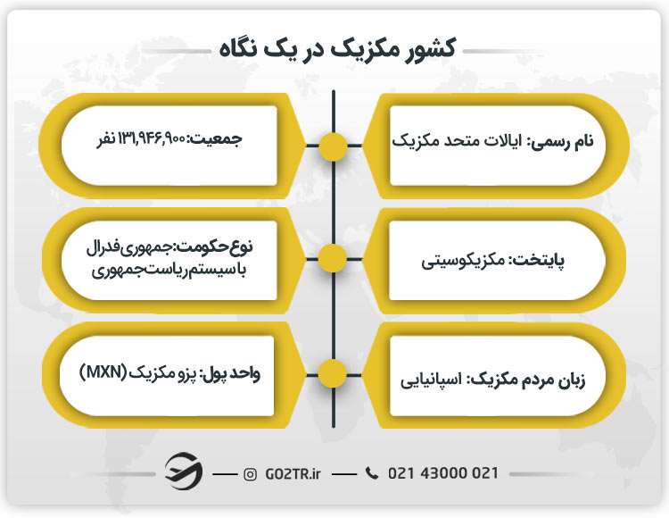 کشور مکزیک در یک نگاه