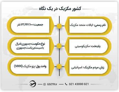 کشور مکزیک در یک نگاه