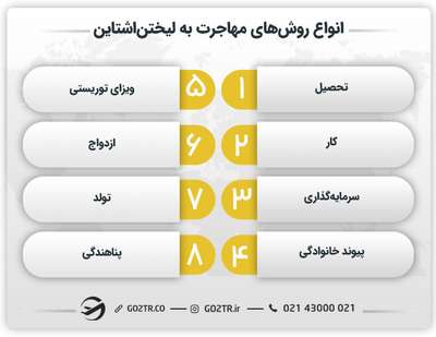 انواع روشهای مهاجرت به لیختن اشتاین