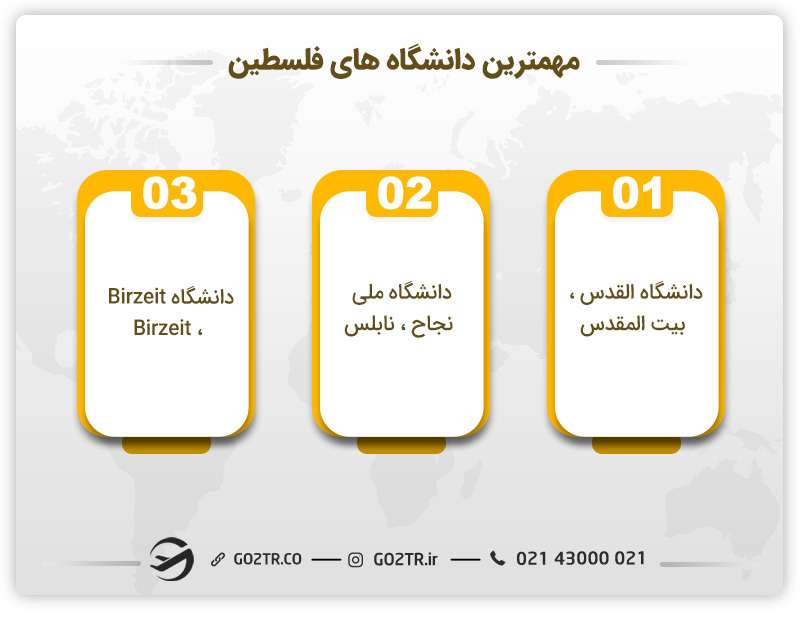 تحصیلات در فلسطین